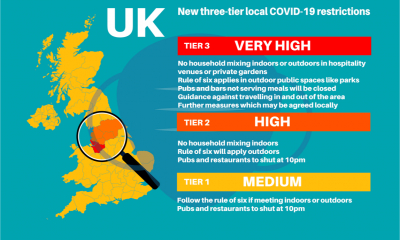 Vector detailing the three levels of UK lockdown